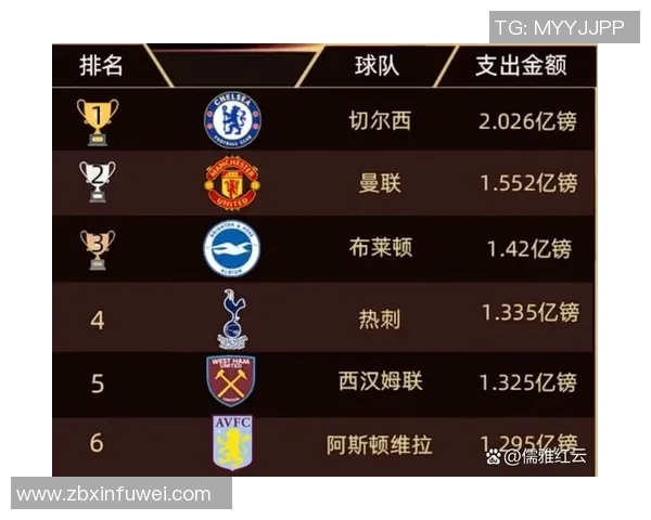 英超队伍实力对比分析揭示未来赛季争冠热门与黑马球队的潜力